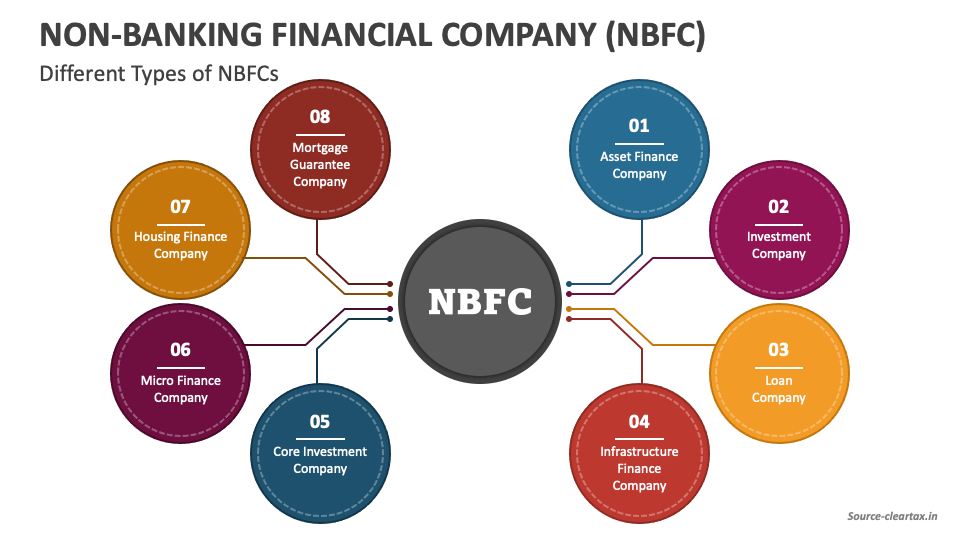 Comprehensive Insights into Non-Banking Financial Companies (NBFCs) 